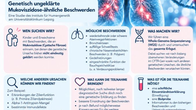 Flyer der Uniklinik Leipzig: Teilnehmer:innen gesucht für Forschungsprojekt zu genetisch ungeklärten CF-ähnlichen Beschwerden
